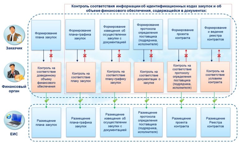 Отчет по мероприятиям защита