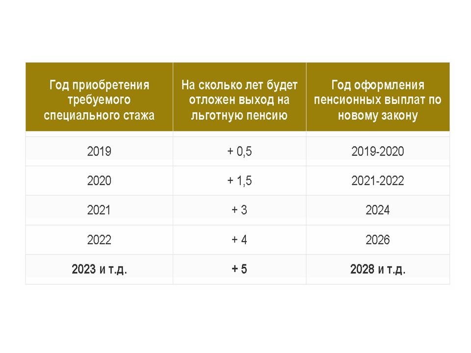 Предпенсионный возраст льготы для женщин