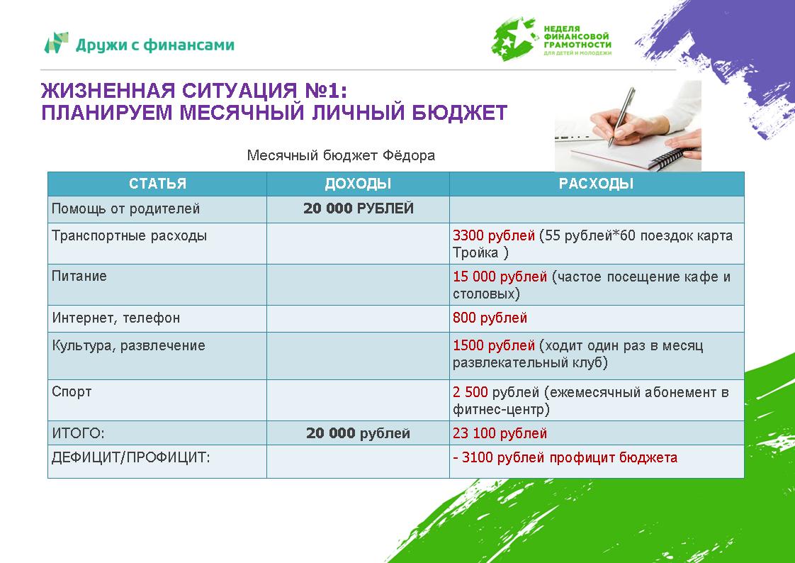 Особые жизненные ситуации рождение ребенка потеря кормильца финансовая грамотность презентация