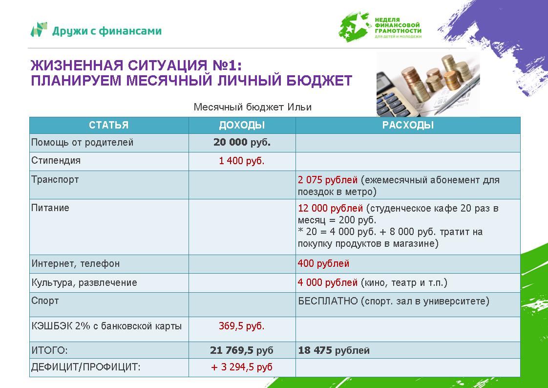 Финансовая грамотность финансовый план