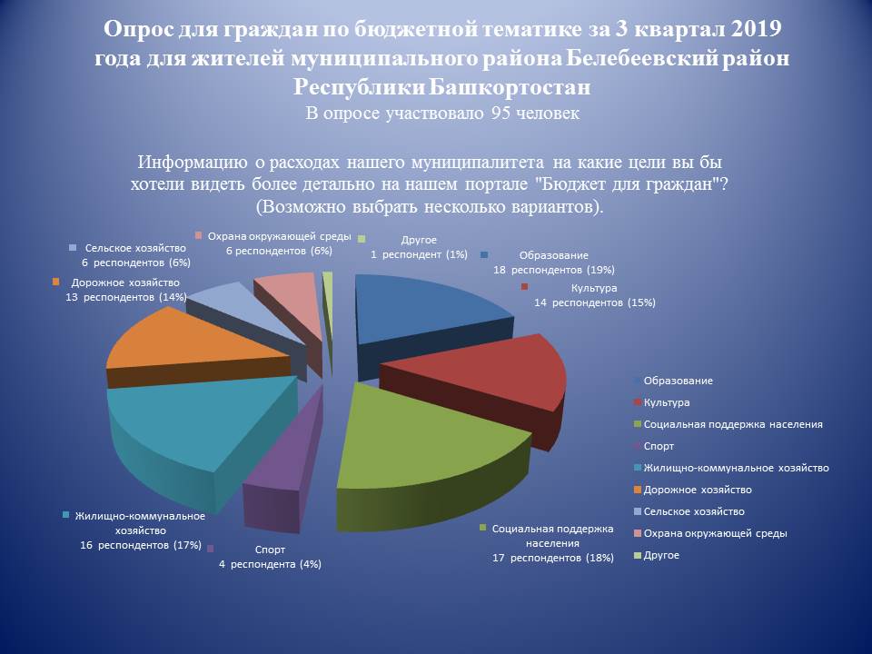 Гражданский бюджет республики казахстан